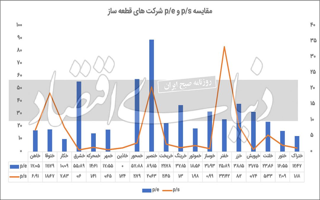 قطعه‌ساز