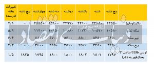 تغییر انتظارات