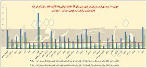 خانه دار