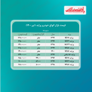 قیمت پراید